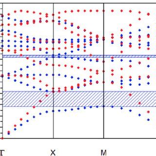 Image result for 8X3 Line Encoder