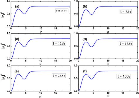Image result for RVs MATLAB