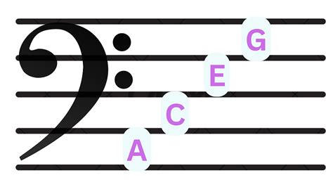 Music Notes Bass Clef 的图像结果