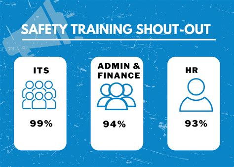 Safety Training Shout-out | CSUSB