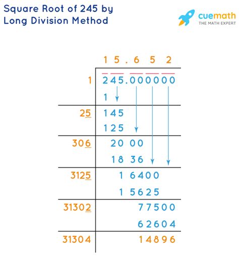 Square Root of 245 - How to Find the Square Root of 245?