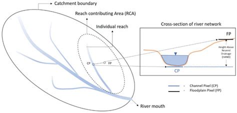 Geosciences | Special Issue : Geo-Hydrological Risks Management, Volume II