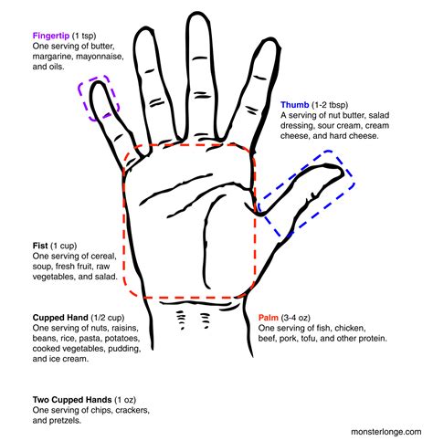 Image result for Hand Over Hand Method