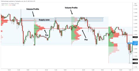 Image result for Forex Volume Indicator Strategy