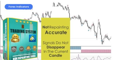 Expert-Led: Unlock Profits with the NON-Repainting MT4 Trading System ...