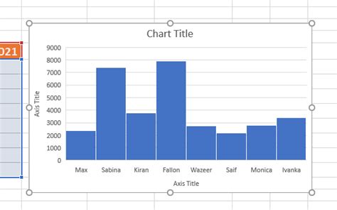 Image result for Creating a Histogram Excel