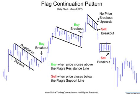 VFMDirect.in: Flag pattern