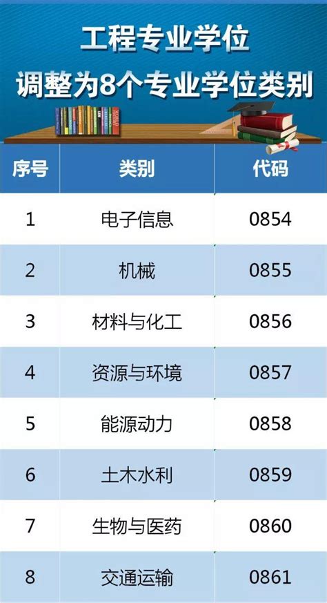 沪高校2018年学位授权点动态调整：自主及统筹增列15个 - 周到上海