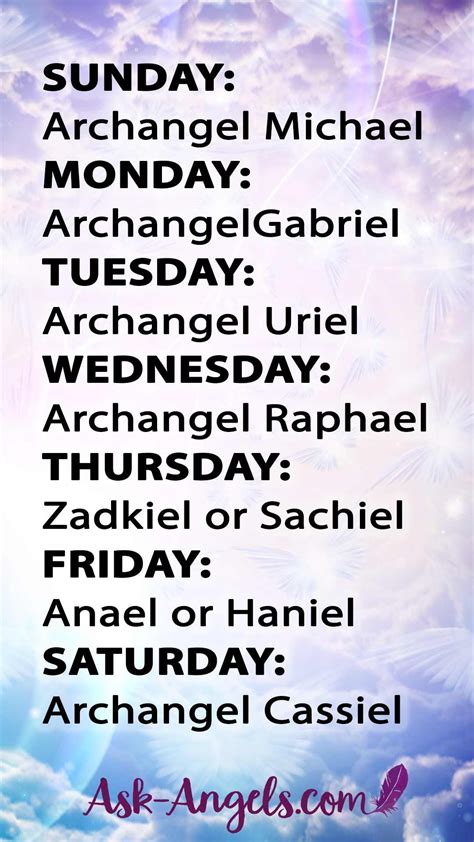 Learn The 7 Archangels Names and Their Meanings | 7 archangels ...