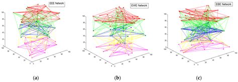 Research on Disease Spreading Behavior Oriented to Three-Layer Complex ...