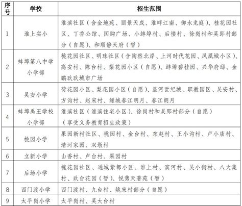 2023年江门市蓬江区小升初报名流程一览_小升初网