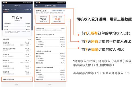 滴滴上线司机透明账单，可一键对比乘客车费|南国早报网-广西主流都市新闻门户