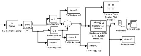 Image result for OFDM Simulink Model