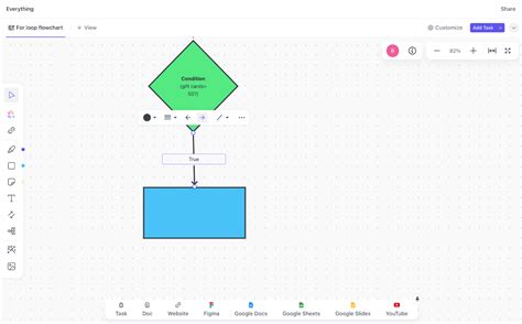 Image result for For Loop Flowchart Example