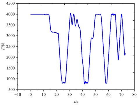 Multi-Scenario Trajectory Optimization for Vertical Takeoff and ...