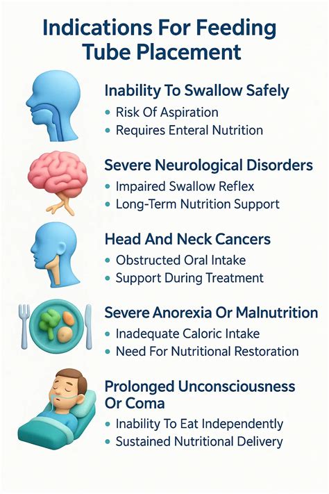 Feeding Tube Placement: A Lifesaving Nutritional Intervention