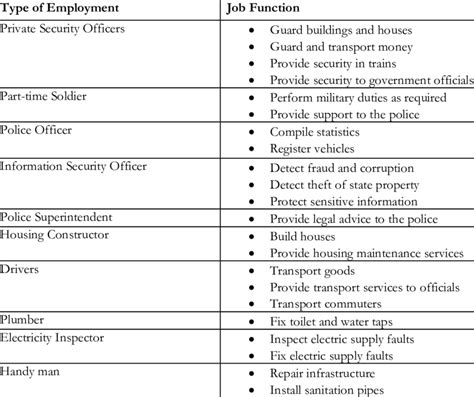Image result for Job Function