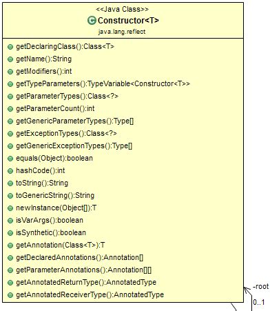 Constructors Examples in Java Using Spectacles 的图像结果