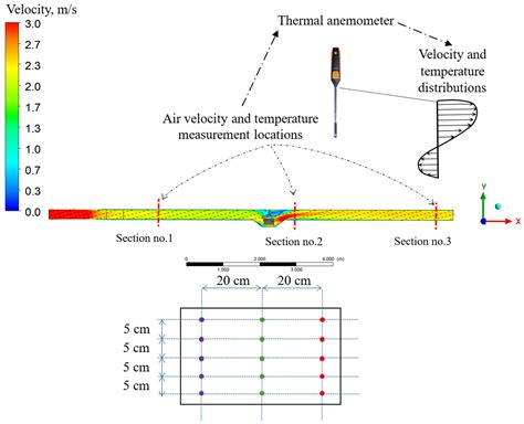 Experimental and Numerical Study of Air Flow Reversal Induced by Fire ...
