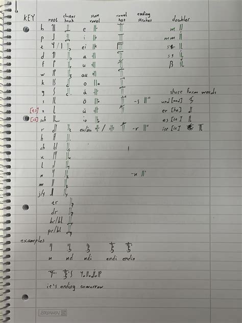 Image result for How Use a Key On a Script