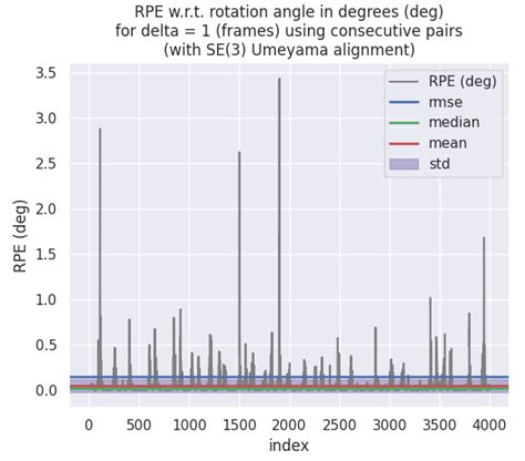 Image result for RPE Hexagonal Structure