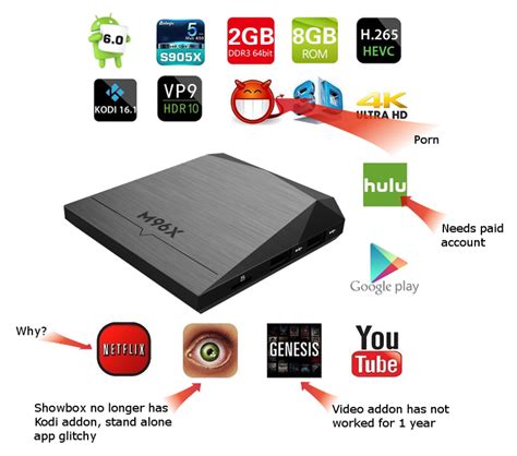 Image result for Android Box Set Up