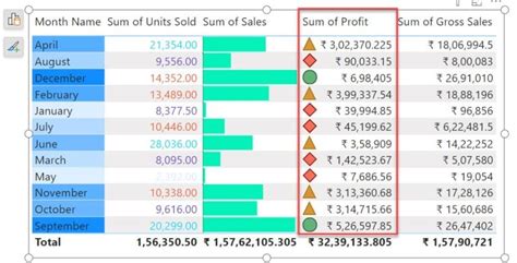 Image result for Average Conditional Formatting Table Power BI