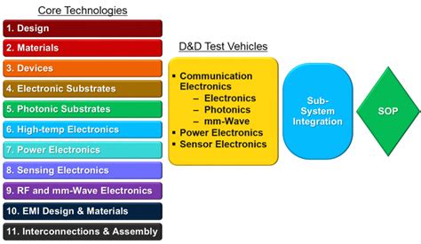 5G Technology Tutorial 的图像结果
