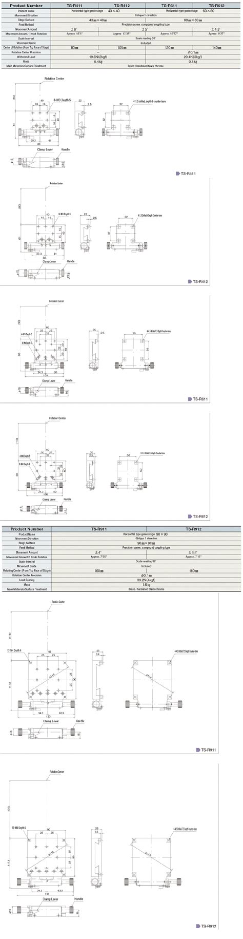 Horizontal Type Goniometer Stage (Manual Stage) | CHUO PRECISION ...