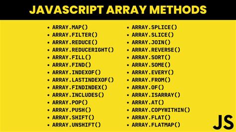 Array.from Method in JS 的图像结果