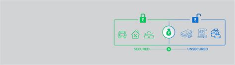 Secured Loans vs. Unsecured Loans: Difference, Benefits - Kotak Bank