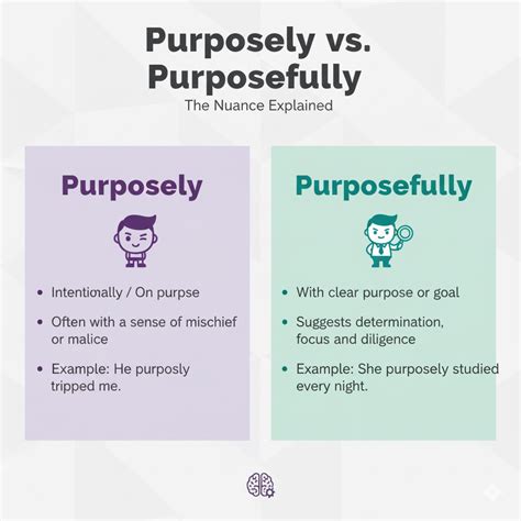 Purposely vs. Purposefully — How to Use Them Correctly | Midoo AI