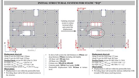 G+8 R.C.C COMMERCIAL BUILDING WITH FLAT SLAB SYSTEM | CEPT - Portfolio