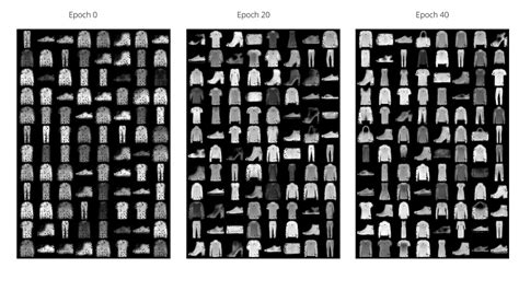 Image result for Aautoencoder Encoder Code Example Pytorch