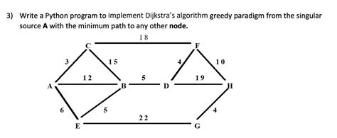 Image result for Dijkstra Algorithm Pseudocode Python