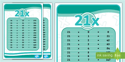 Image result for 21 Times Table Chart