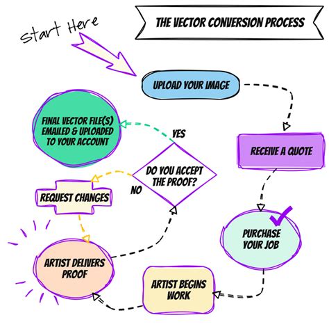 Import Process Vector 的图像结果