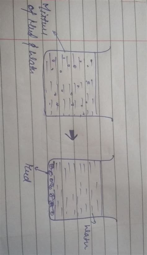 How will you separate mud and water from their mixture? Explain with ...