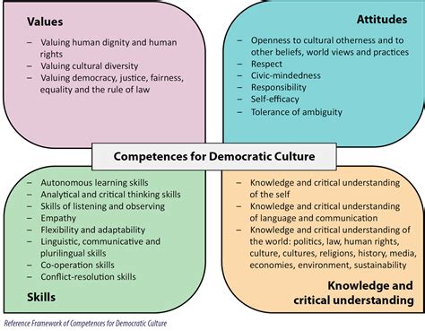 Civic Competences - Competendo - Digital Toolbox