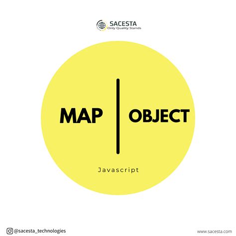 Image result for Map Objects in JavaScript