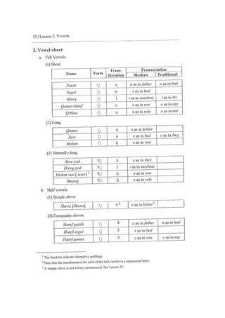 Image result for Learn Hebrew Lesson 1