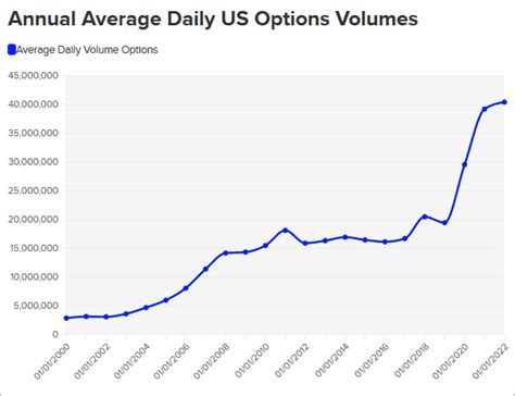 Image result for Options Trading Software Reviews