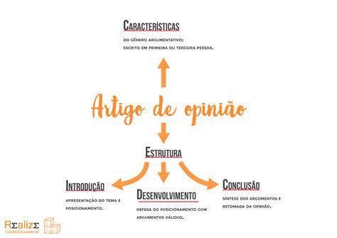 Mapa Mental Sobre Artigo - FDPLEARN