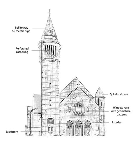 Church Parts Diagram and Their Functionality Overview
