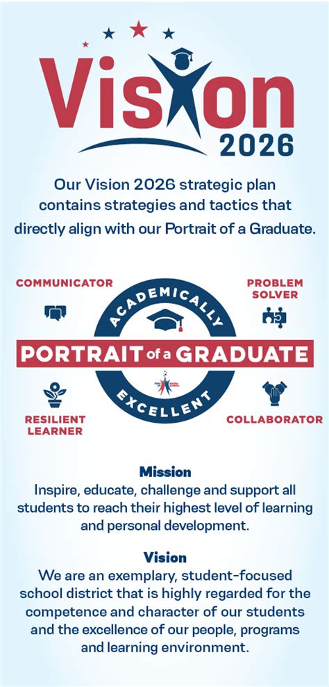 Vision 2026 | Community Unit School District 200