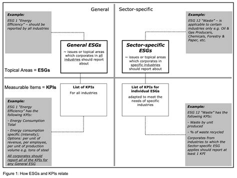 Rezultat imagine pentru ESG Examples