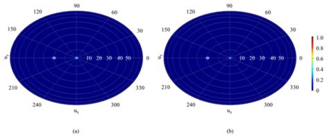 All-Solid-State Optical Phased Arrays of Mid-Infrared Based Graphene ...