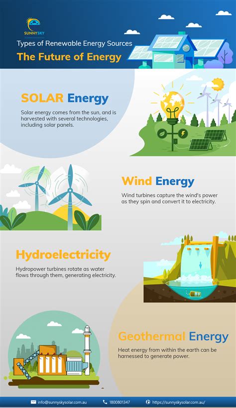 Energy Sources 的图像结果