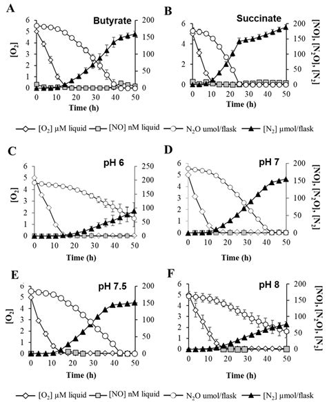 Regulation of the Emissions of the Greenhouse Gas Nitrous Oxide by the ...