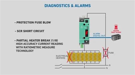 Solid State Relay and Thyristor Power Controllers - Gefran Solid State ...